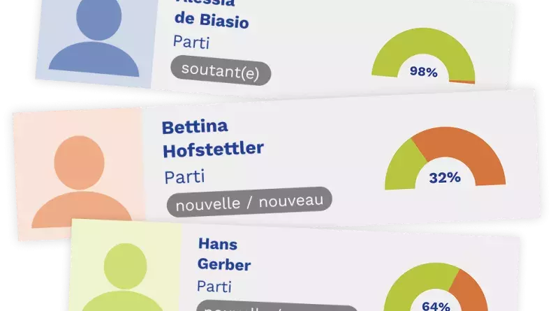 Classement des candidat·es